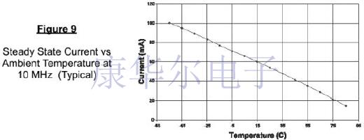 揭開Vectron低噪聲,抖動混合烘箱SAW振蕩器生產(chǎn)技術(shù)