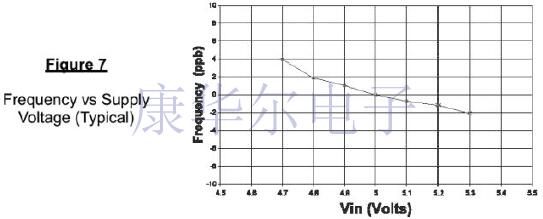 揭開Vectron低噪聲,抖動混合烘箱SAW振蕩器生產(chǎn)技術(shù)